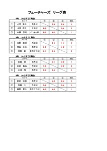 第33回アクエリアスカップ　結果2のサムネイル